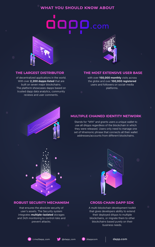 dapp-infographic.png