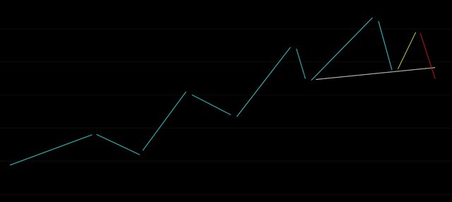 tai-sao-trader-crypto-khong-nen-bo-qua-mo-hinh-head-and-shoulders-11.jpg