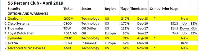 May1Options.JPG