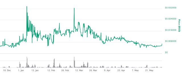 manna volatility.png