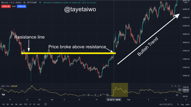 ATR trend confirmation.png