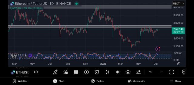Screenshot_2025-07-08-22-38-00-723_com.tradingview.tradingviewapp.jpg