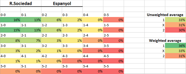 RSociedadEspanyol.png