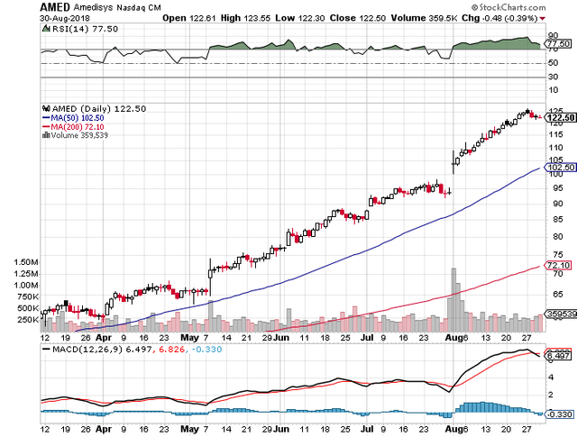 buy-amed-sep-21-call-options.png