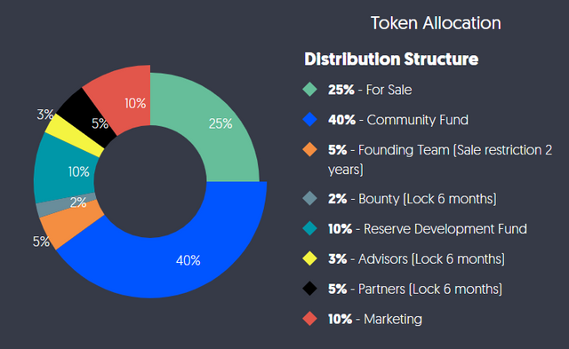 FireShot Capture 493 - A Blockchain Platform for The World Fastest DApps Wi_ - https___treeblock.io_.png