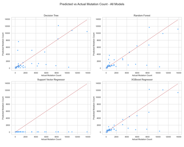 predicted_vs_actual_all_models.png