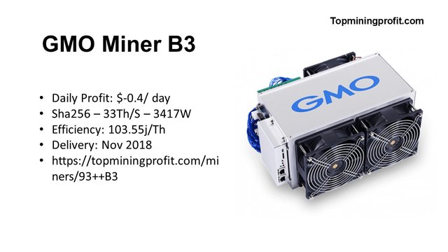 GMO Miner B3.jpg