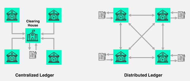blockchain-vs-distributed-ledger.png