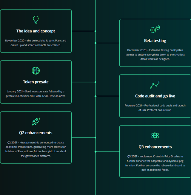 Screenshot_2021-02-17 Rise Protocol – The next-gen hybrid rebase token(1).png