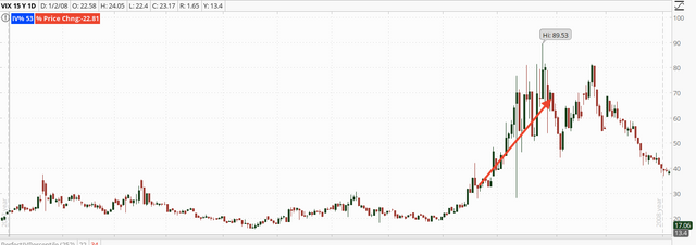 00. VIX Chart.png