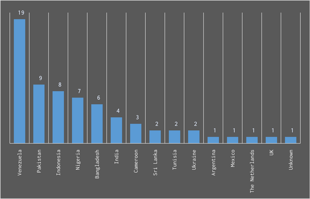 may25curatorstats0003.png