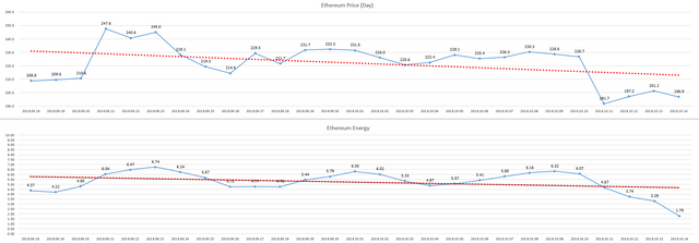 2018-10-15_day_ETH_Energy.PNG