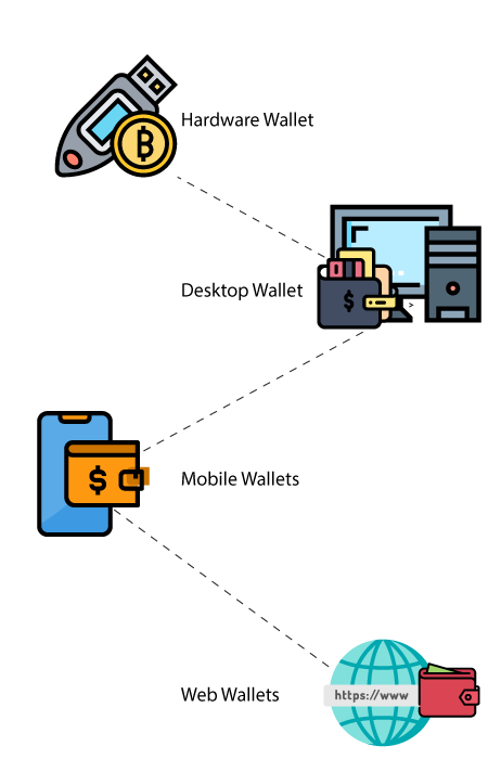 types-of-blockchain-wallet.png