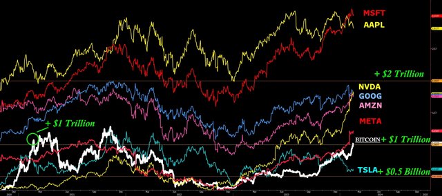 BITCOIN PRICE ANALYSIS ON STEEMIT.jpg