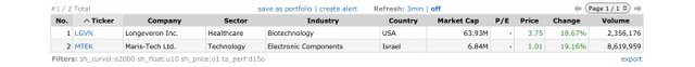 Top Gainers_2023.05.09.jpeg