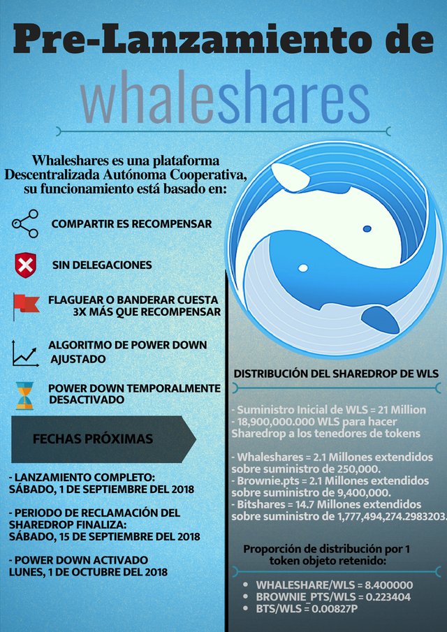 Pre-Lanzamiento de Whaleshares.jpg