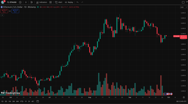 ethereum price september 29.png
