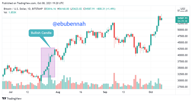 BTCUSD_2021-10-08_20-20-25.png