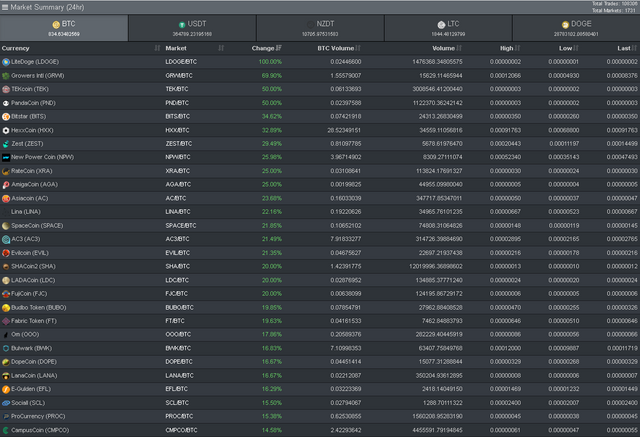 Screenshot_2018-07-05 Cryptopia - Exchange(1).png