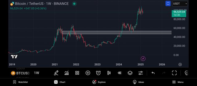 Screenshot_2025-02-22-22-23-11-681_com.tradingview.tradingviewapp.jpg