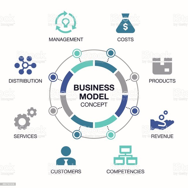 business-model-visualization-vector-id660792328.jpg