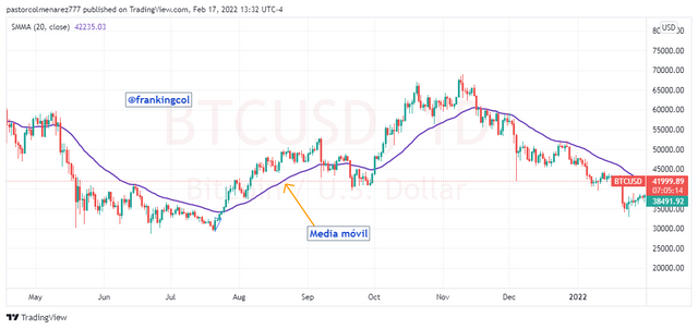 BTCUSD_2022-02-17_13-32-24.png