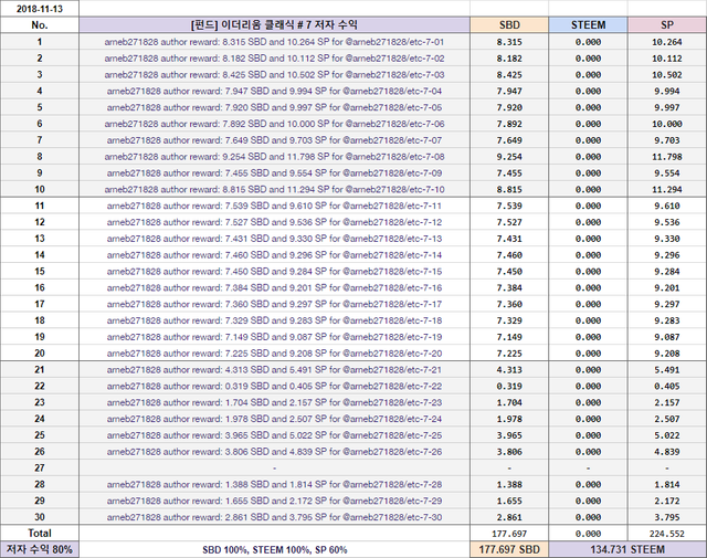 ETC #7 저자 수익.png