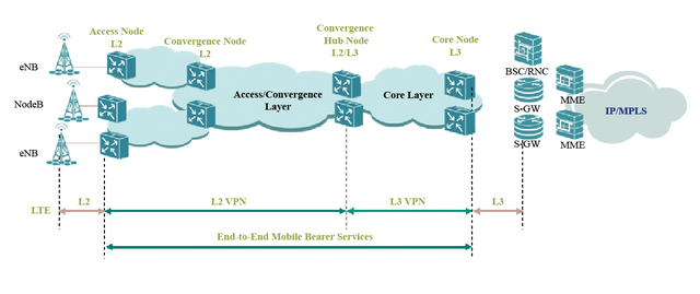 Principle of Microwave Radio Communications - TurboFuture