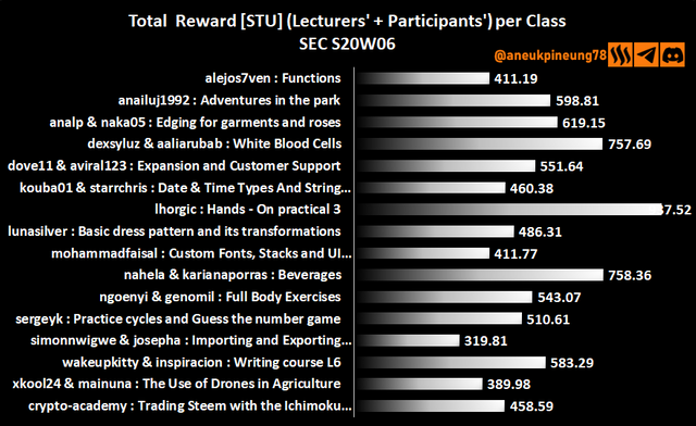 sec-s20w06-stats-dg06.png