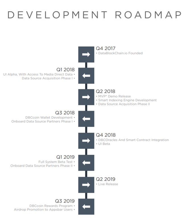 datablockchain-roadmap.png