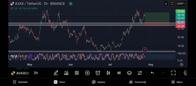 Screenshot_2025-07-27-14-04-17-858_com.tradingview.tradingviewapp.jpg