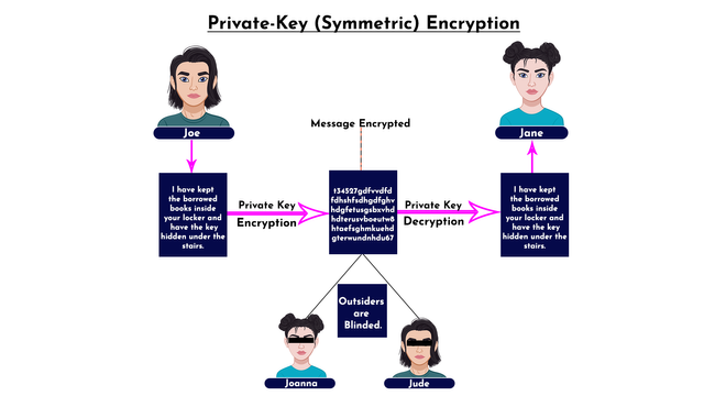 Private key encrypt.png