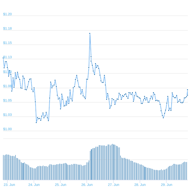 chart(1).png