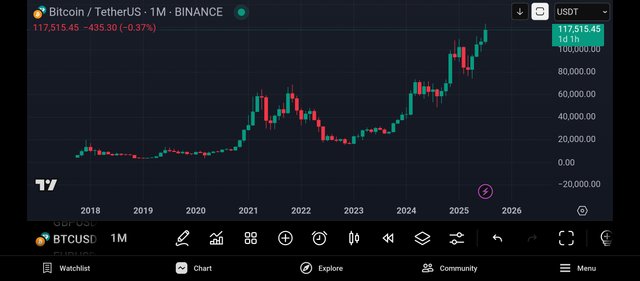 Screenshot_2025-07-31-00-26-03-098_com.tradingview.tradingviewapp.jpg