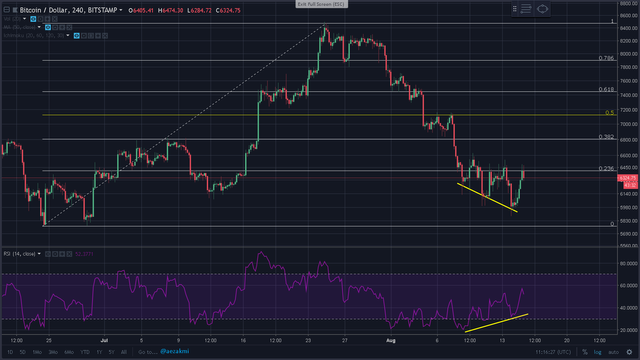 bitcoin 4h retracement.png