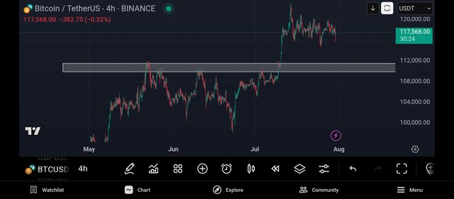 Screenshot_2025-07-31-00-29-36-933_com.tradingview.tradingviewapp.jpg