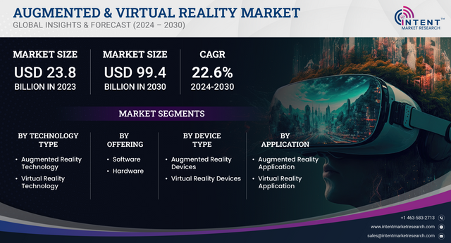 Augmented & Virtual Reality Market-01.png