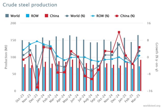 crude-steel-production.jpeg
