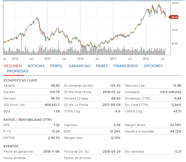 wlk_cnbc_es.png