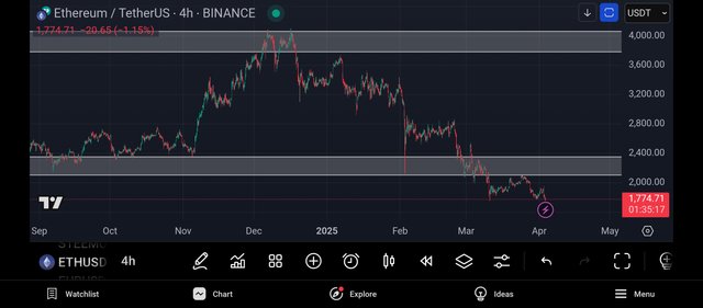Screenshot_2025-04-03-19-24-43-435_com.tradingview.tradingviewapp.jpg