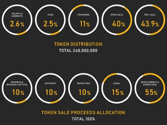 betfom token distribution.png