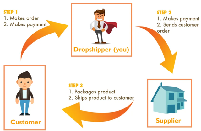 drop shipping.png