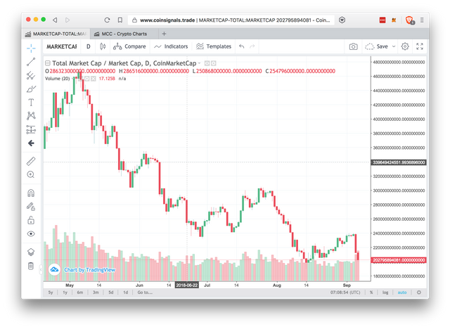 Mcc Crypto Charts