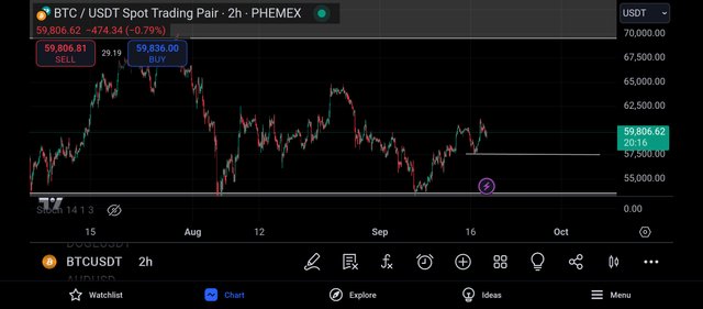 Screenshot_2024-09-18-18-39-43-791_com.tradingview.tradingviewapp.jpg