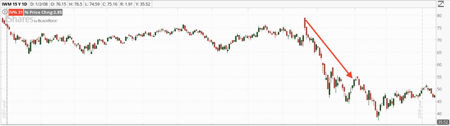 01. IWM Chart.png