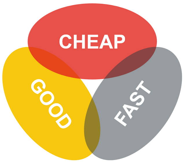 GoodCheapFast.png