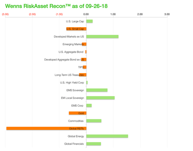 Wenns RiskAsset Recon 20180926.png