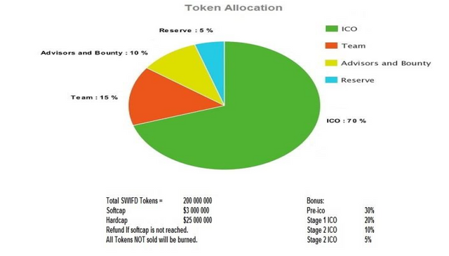 tokens details.png