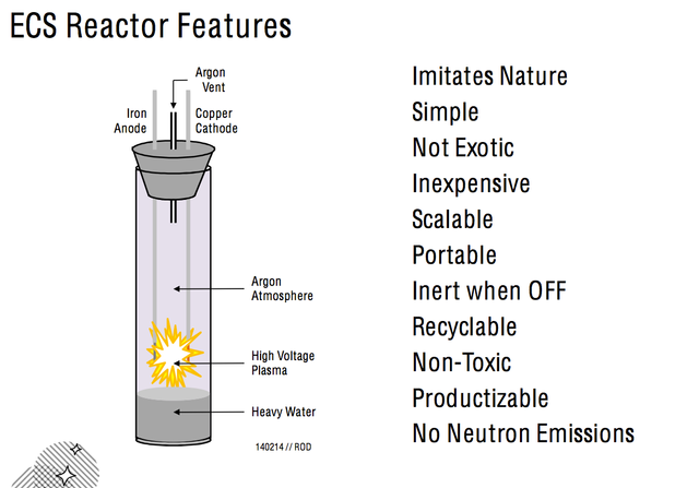 ECS Reactor Features.png