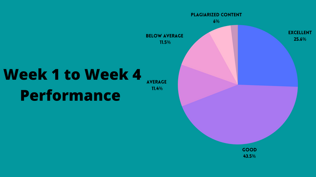 Task 1 Distribution.png